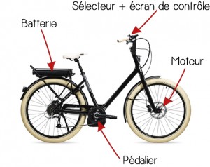 velo electrique